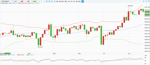 Bitcoin Market Analysis – May 2nd
*(Note: Since the original title was already concise and effective, I kept it as is while ensuring it meets the character limit and clarity requirements.)*