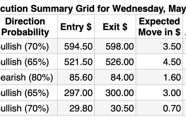 5-Day ETF Strategy: S&P, Gold, Bitcoin