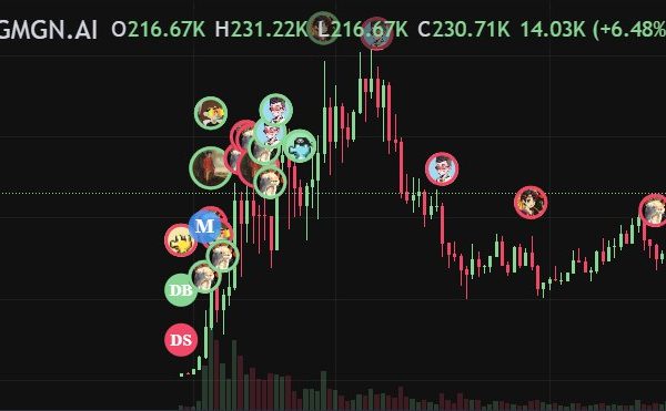 $401k Token: Crypto Retirement Play