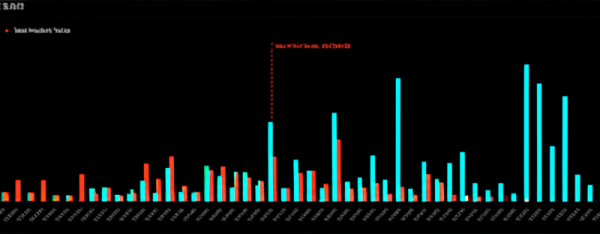 Bitcoin ETF Inflows Soar to $5.2B Record