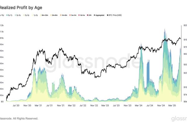 Profit-taking reshapes real Bitcoin ETF demand—Saylor’s view misses this twist