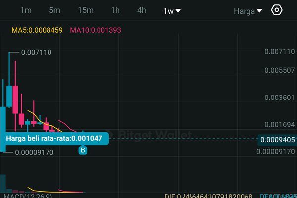 From Dickbutt to Crypto: Base Barudak!