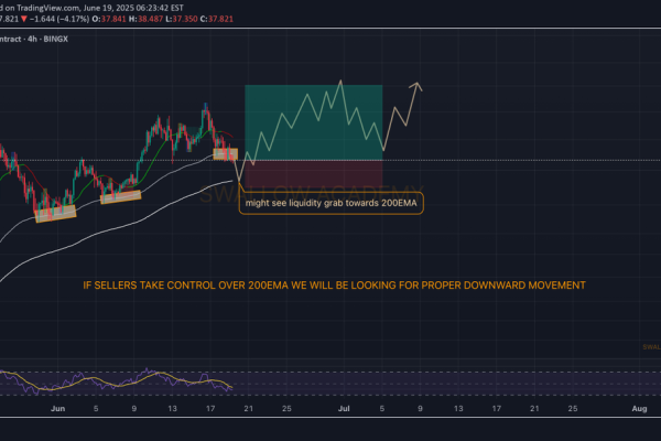 Should You Buy or Sell $HYPE Now?