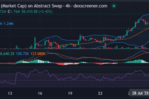 BEARY’s Bullish Momentum: Awaiting Correction